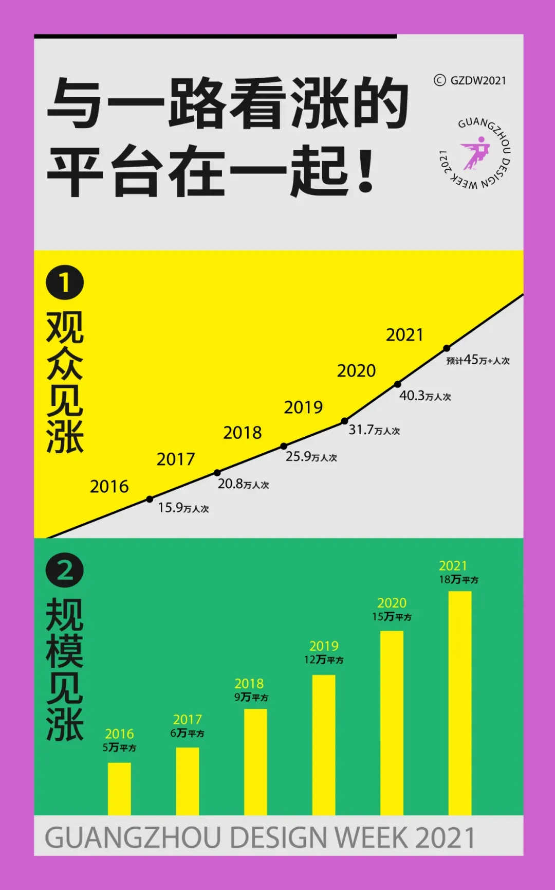 2021广州设计周又大了